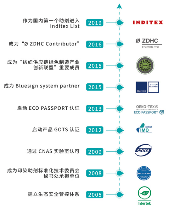 usdt钱包官网-轻松启用生意软件,跨平台无障碍