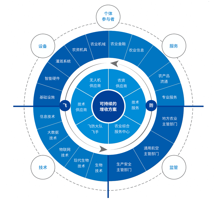 新安化工专注作物保；；；；；；； 效劳全球农业